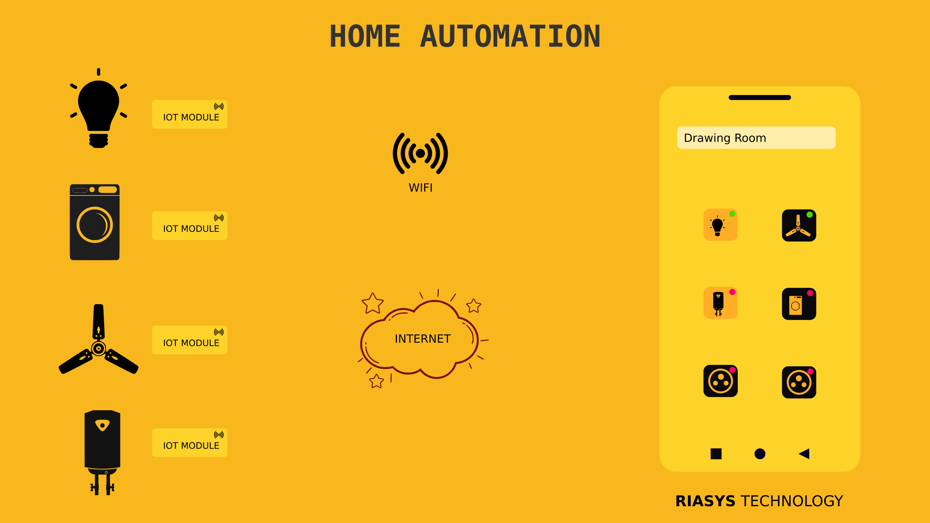 Riasys Internet Of Things